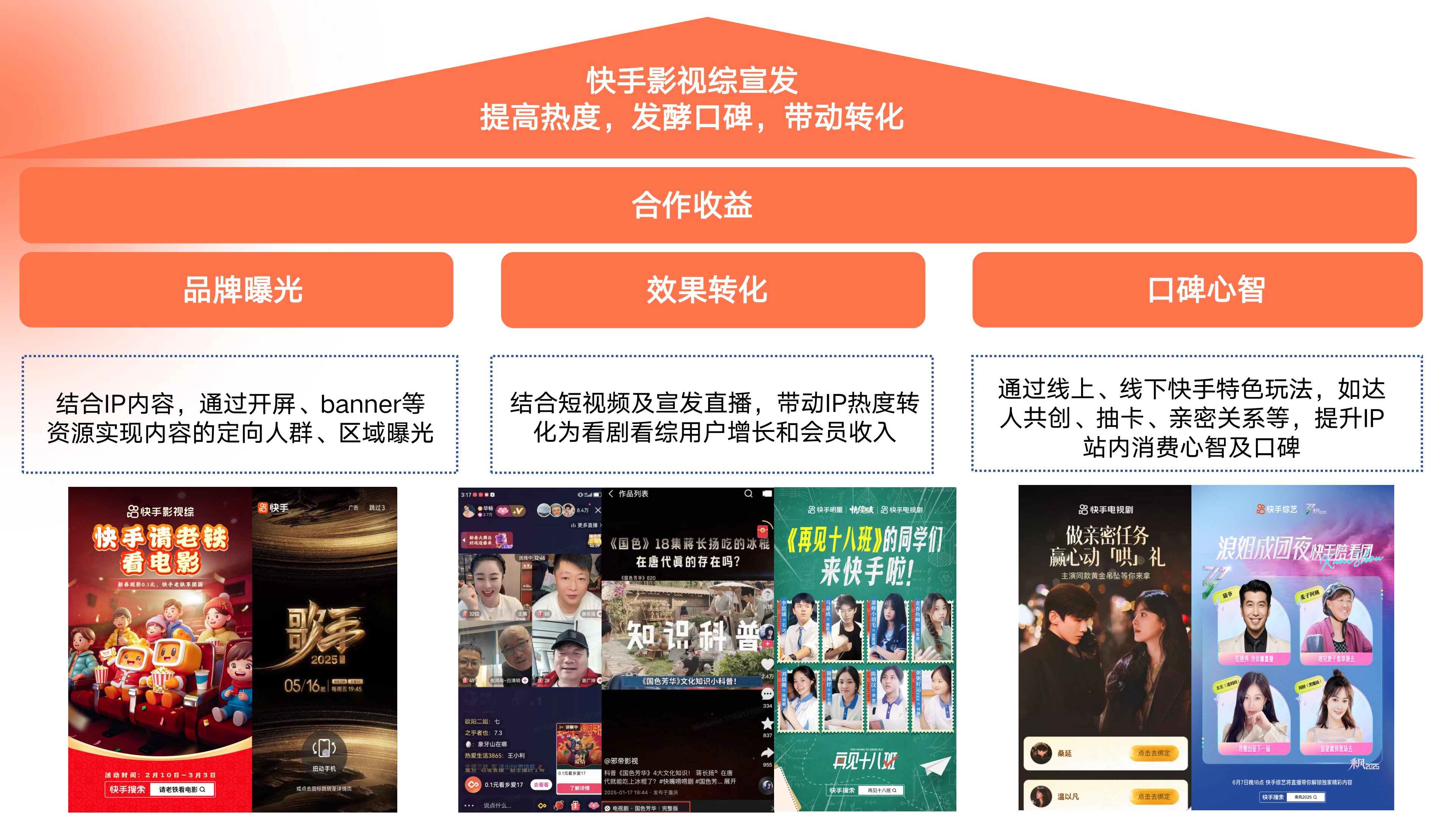小程序DAU及会员收入