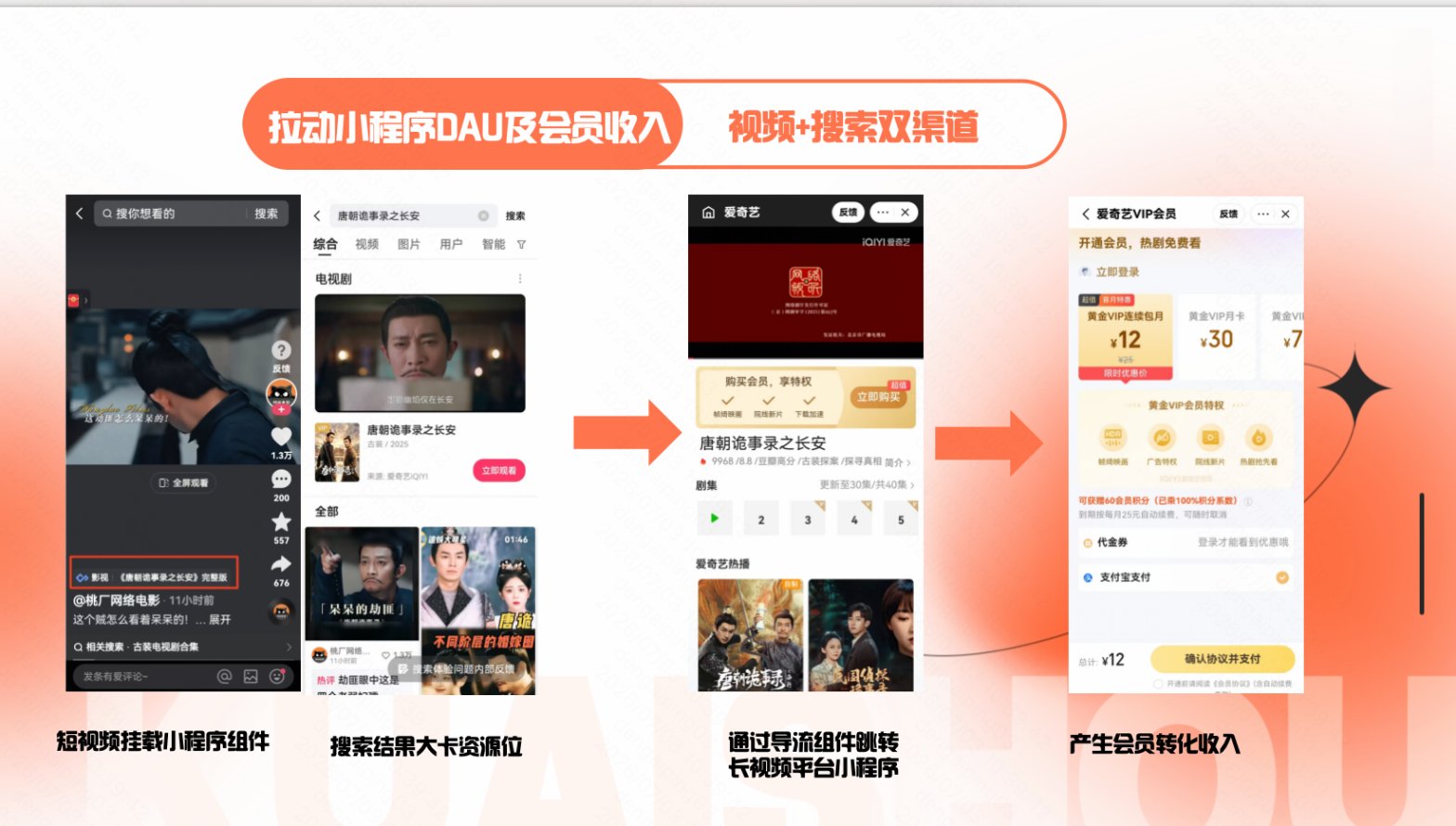 小程序DAU及会员收入