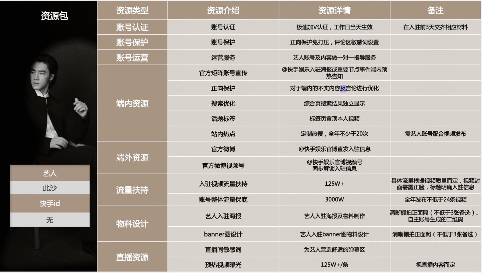 此沙资源包