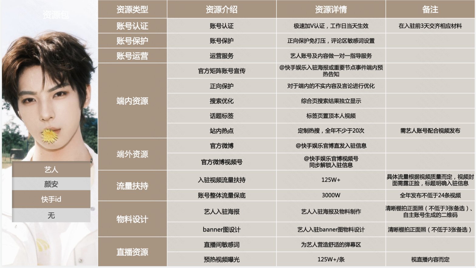 颜安资源包