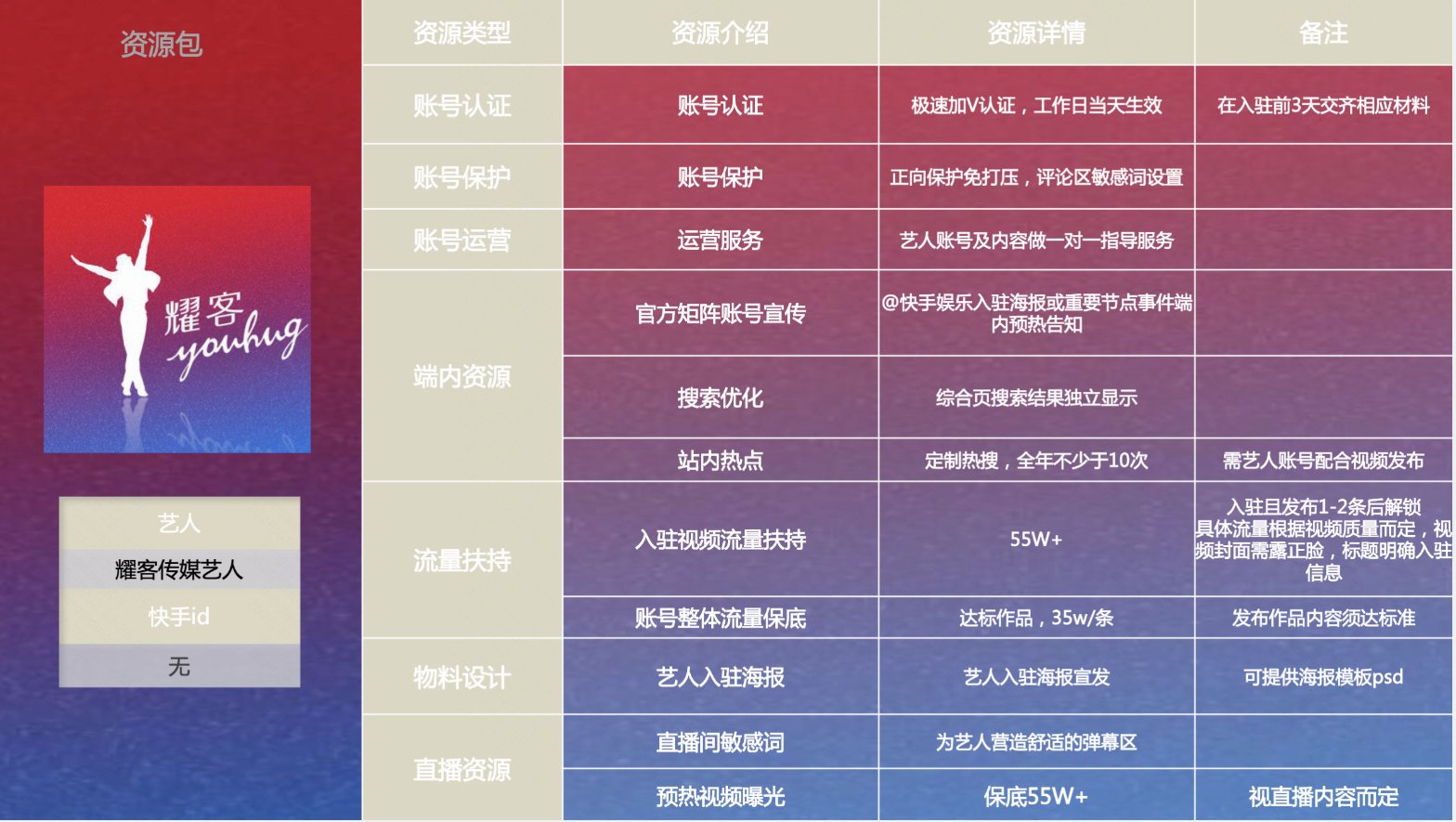 耀客传媒艺人资源包
